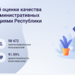 Теперь вы можете оценить качество услуг центра.